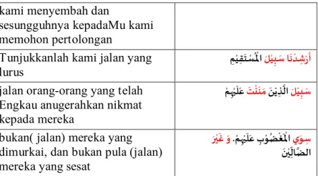 Tabel 2. Variasi surat al-Fatihah kedua (bagian berwarna merah menunjukkan  perbedaan redaksi dengan al-Fatihah yang kita kenal saat ini) 