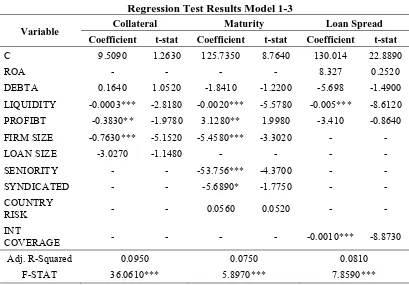 Table 1. Regression Test Results Model 1-3 