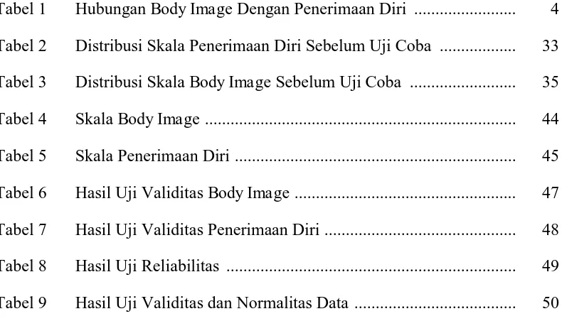 Tabel 1 Hubungan Body Image Dengan Penerimaan Diri  ........................  