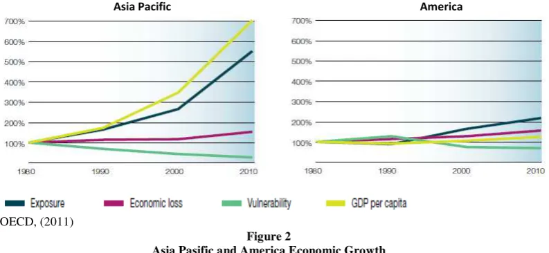 Figure 1 Global Syndicated Loans Volume 2006 - 2010 