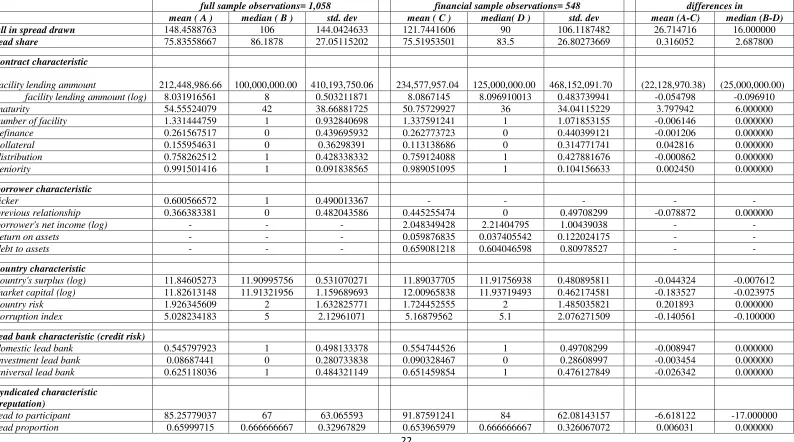 Table 1 Descriptive Data 