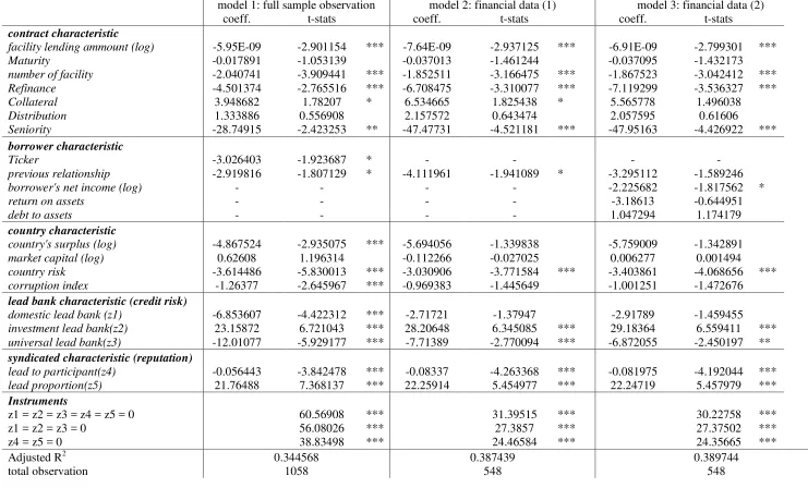 Table 2 Ordinary Least Square Results 