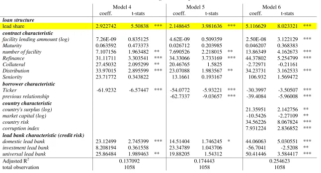 Table 3 Lead Pricing: Full Sample  