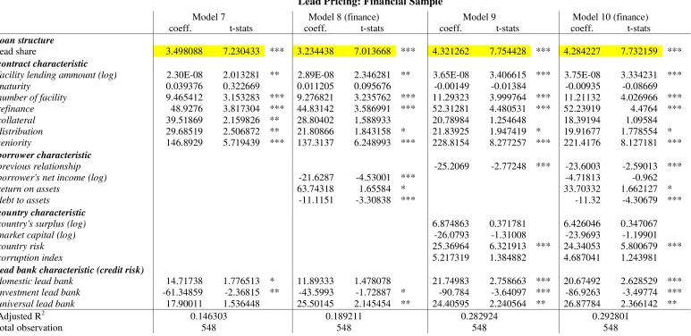 Table 4  Lead Pricing: Financial Sample  