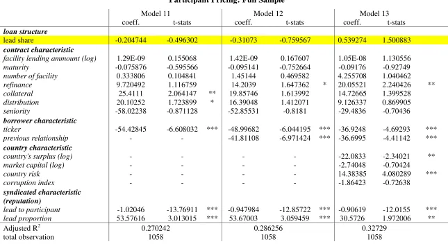  Table 5 Participant Pricing: Full Sample  