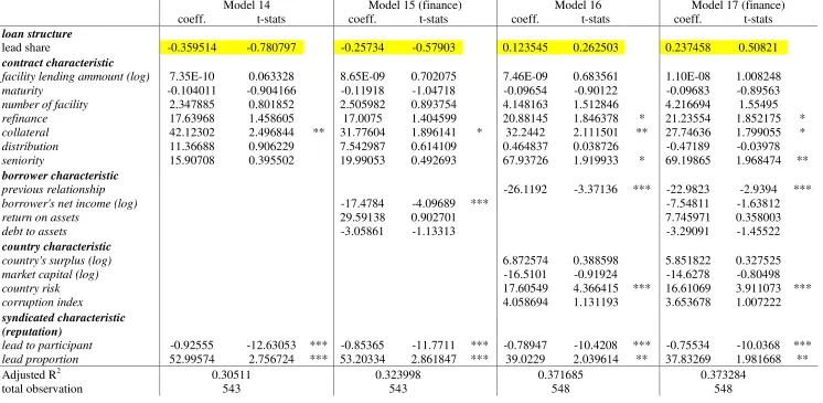 Table 6 Participant Pricing: Financial Sample  