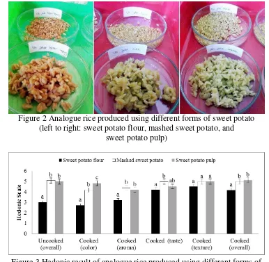Figure 2 Analogue rice produced using different forms of sweet potato  