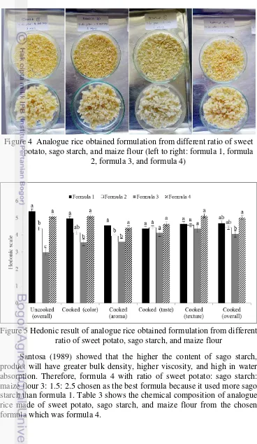 Figure 4  Analogue rice obtained formulation from different ratio of sweet 
