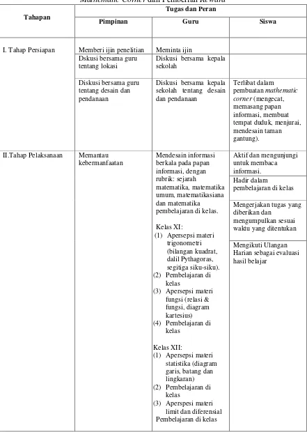 Tabel 3. Tugas dan Peran Pimpinan, Guru dan Siswa pada Setiap Tahap Penerapan Strategi Mathematic Corner dan Pemberian Reward 