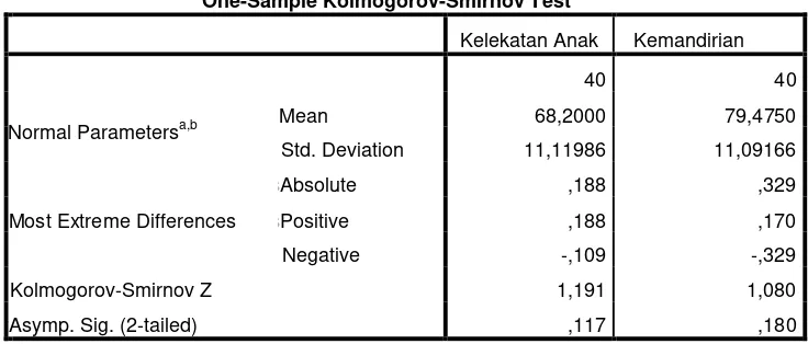 Tabel  3.6 Hasil Uji Normalitas 