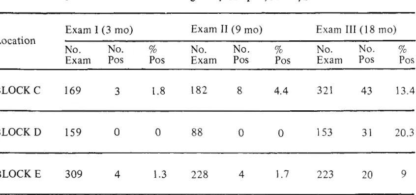 Table L : Clinical filariasis in Transmigrants, Kumpeh, Jambi, Sumatera 