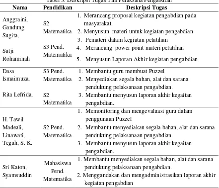 Tabel 3. Deskripsi Tugas Tim Pelaksana Pengabdian 