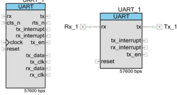 Tabel 1 Konfigurasi pin-pin UART  Input/  output  Dapat  Dihilangkan/  disembunyikan  Deskripsi 