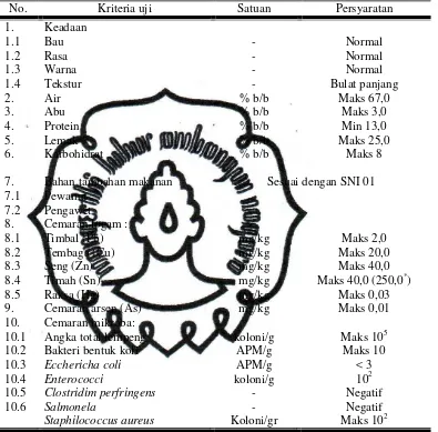 Tabel 2.1 Syarat Mutu Sosis menurut SNI 01-3820-1995 