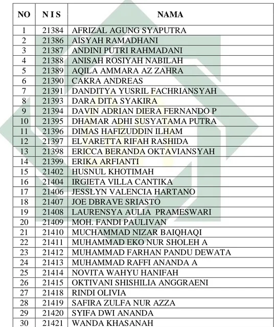 Tabel 4.4 Responden Kelompok Metode Efektif Efisien 