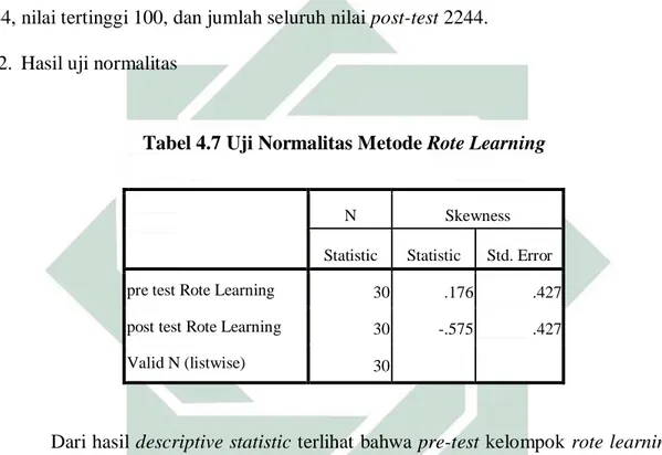 Tabel 4.7 Uji Normalitas Metode Rote Learning 