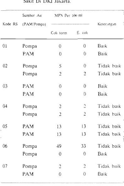 Tabel 2. Sarana &mar Mandi dan Jamban 