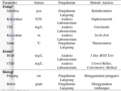Tabel 1  Parameter dan metode analisis kualitas air serta panjang - bobot ikan  