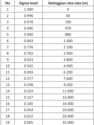 Gambar 1. Conformal Cubic Grid Pada Ccam 4