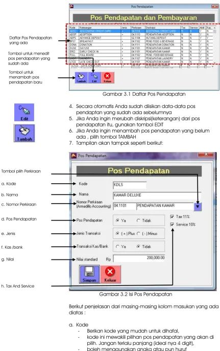 Gambar 3.1 Daftar Pos Pendapatan 