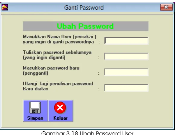 Gambar 3.18 Ubah Password User 