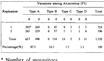 Tabel 2. Mass progeny rearing of Amaconitus type A. 
