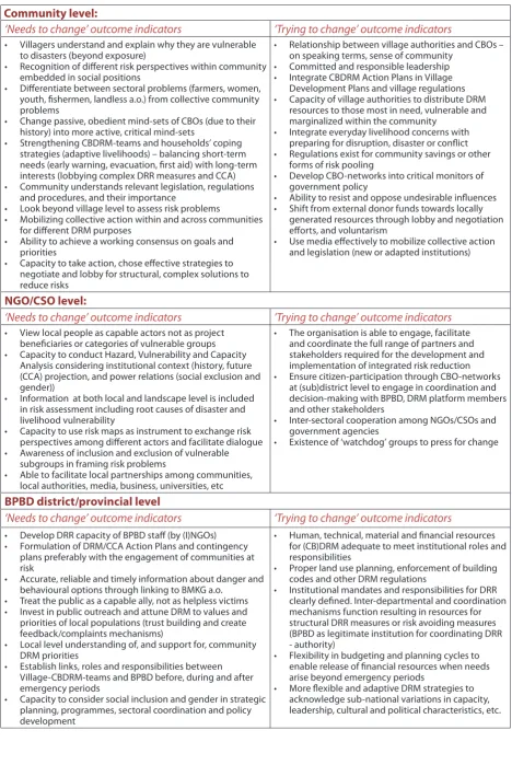 Table 4.2. What needs to change and what are we trying to change to achieve community resilience?