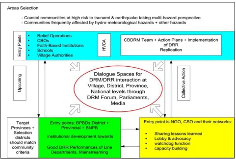 Table 4.3 Outcome indicators for the nature of interactions in dialogue spaces