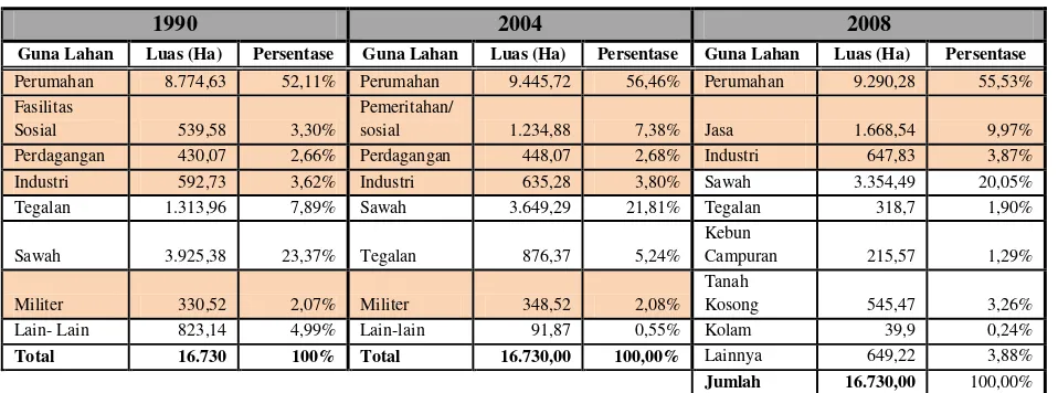 Tabel 1. Pertumbuhan Ekonomi Kota Bandung 