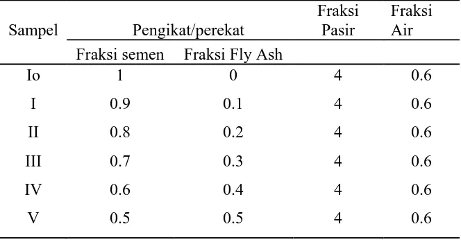 Tabel 3.1. Komposisi Semen, Fly Ash, Pasir dan Air 
