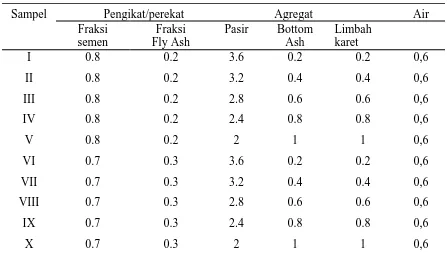 Tabel 3.2. Komposisi Semen, Fly Ash, Pasir, Bottom ash , limbah padat (sludge) 