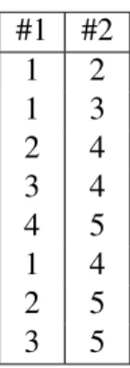 Tablica 2.9: T emp Put