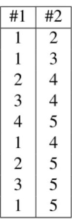 Tablica 2.12: T emp Put