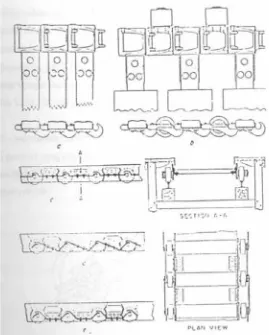 Gambar 2.3 Apron Conveyor 
