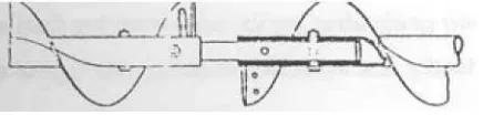 Gambar 2.6 Screw Conveyor : a Sectional ; b. Helicoid; c. Cast Iron; d. 