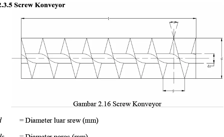 Gambar 2.16 Screw Konveyor Gambar 2.16 Screw Konveyor 