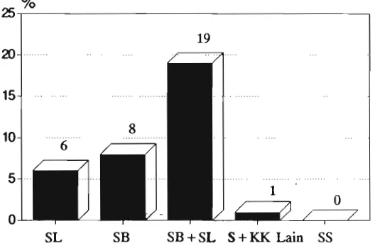 Tabel 3. Prevalensi beberapa kelompok KK dengan malformasi tunggal. 