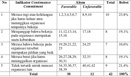 Tabel 1. Distribusi Aitem-Aitem Skala Continuance Commitment untuk Uji Coba 