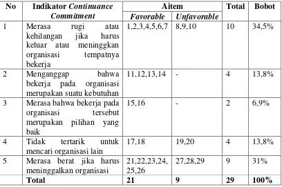 Tabel 4. Distribusi Aitem-Aitem Skala Penelitian Continuance 