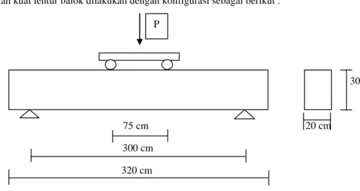 Tabel 1. Kuat Tekan Beton : 