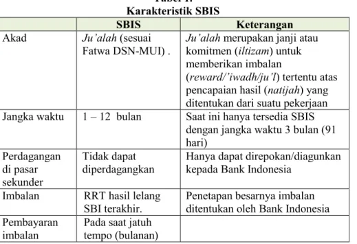 Tabel 1.  Karakteristik SBIS 