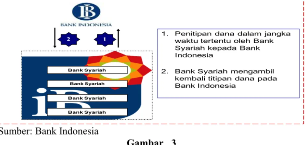 Gambar   3   Mekanisme FASBIS 