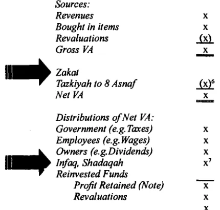 Tabel 3
