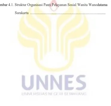 Gambar 4.1. Struktur Organisasi Panti Pelayanan Sosial Wanita Wanodatama 