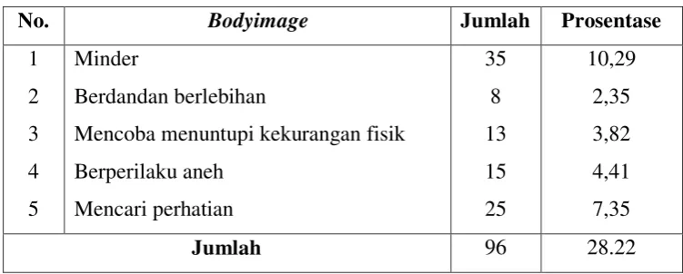 Tabel 1 