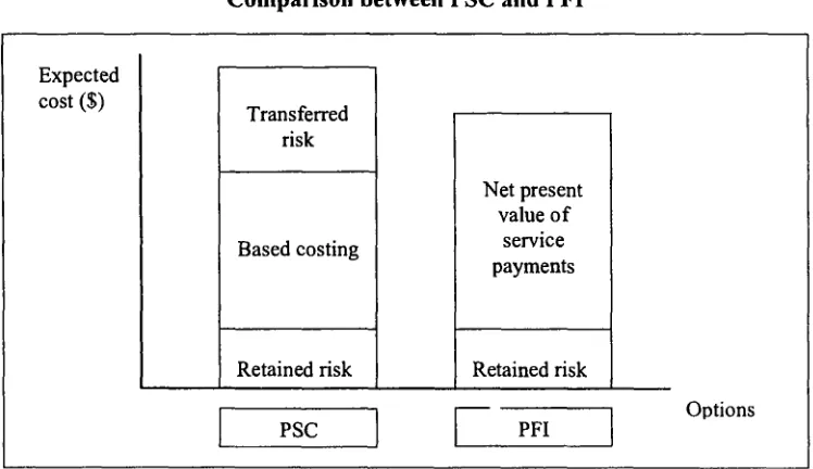 Figure 1Comparison between PSC and PFI