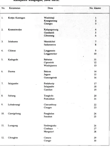 Tabel 1. Daftar nama desa dan kecamatan yang ikutserta dalam penelitian di 