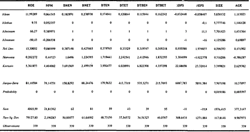 Tabel 2Statistik Deskriptif- Model 1 dan Model 2