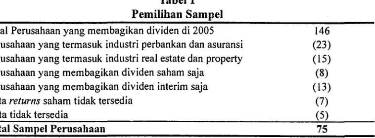 Tabel 1Pemilihan Sampel