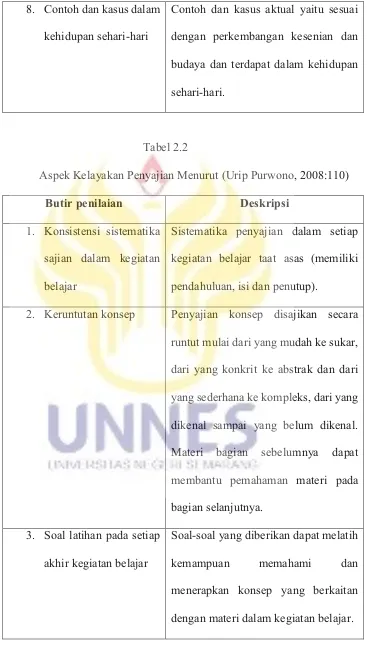 Tabel 2.2Aspek Kelayakan Penyajian Menurut (Urip Purwono, 2008:110)